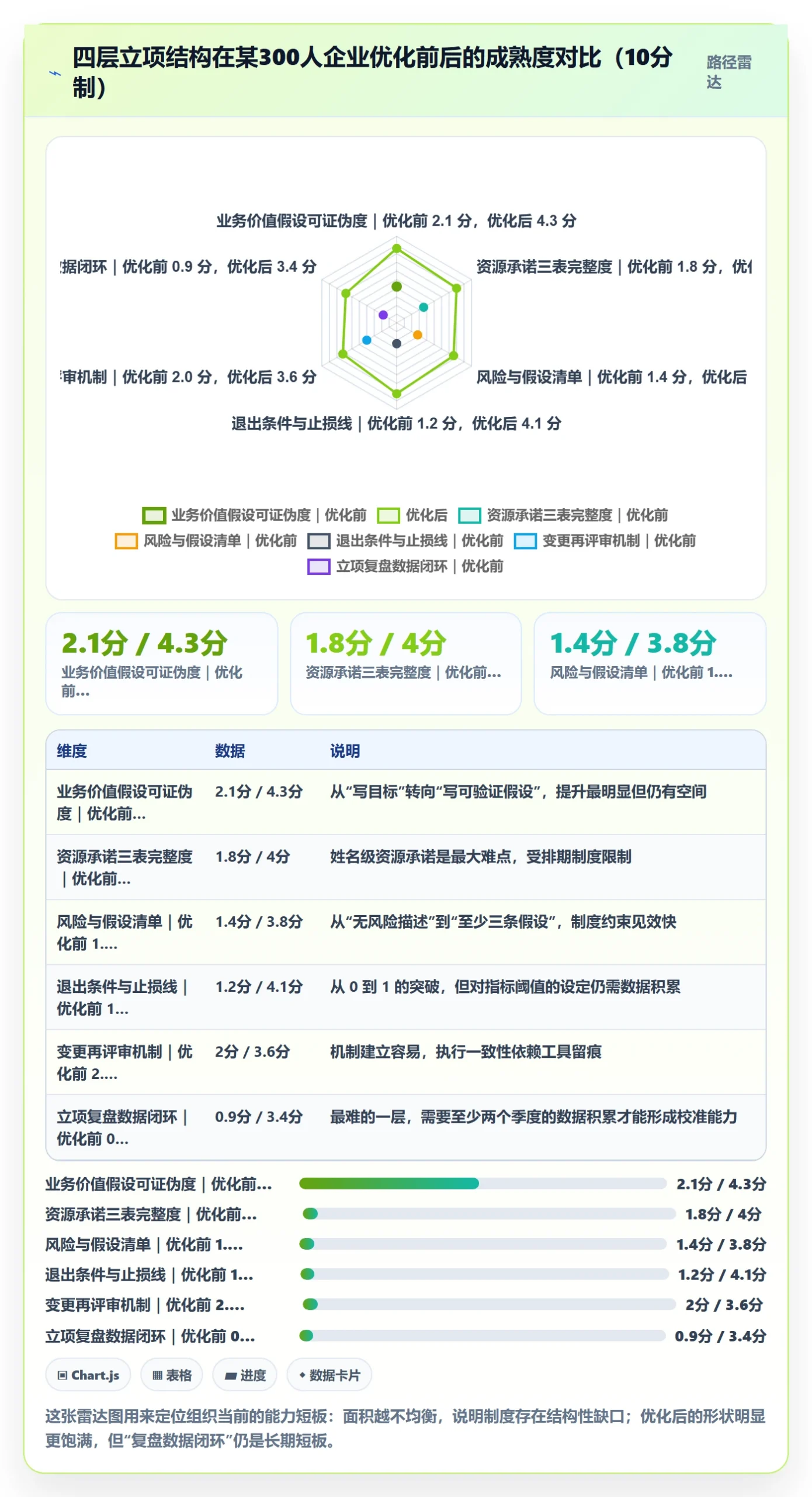 项目负责人管理方法大全:项目经理项目立项制度设计落地清单