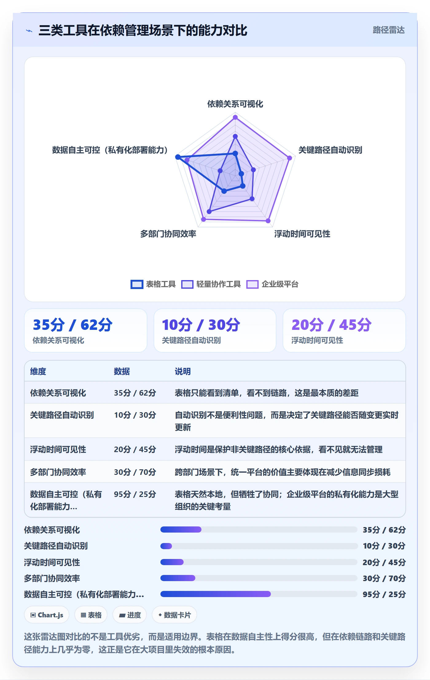 关键路径怎么做?企业管理者实操方法:任务依赖从0到1