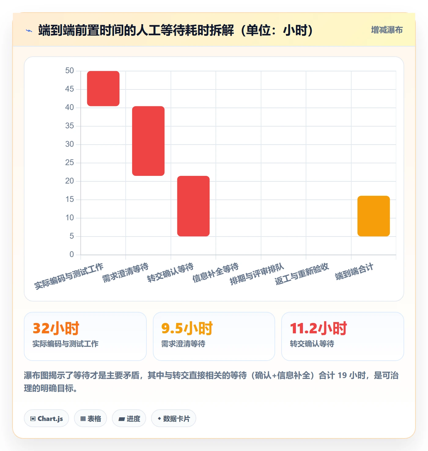 转交流程与规范：研发团队任务分派制度设计关键指标