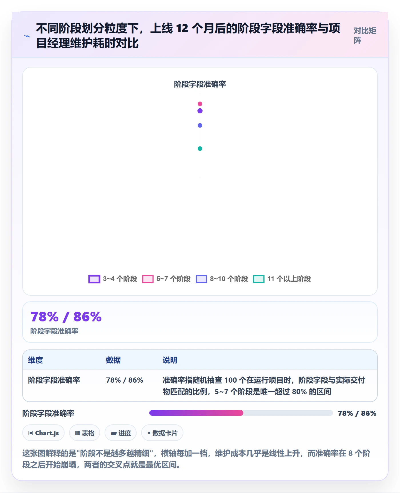 项目阶段阶段状态全流程：项目经理制度设计与一文讲清