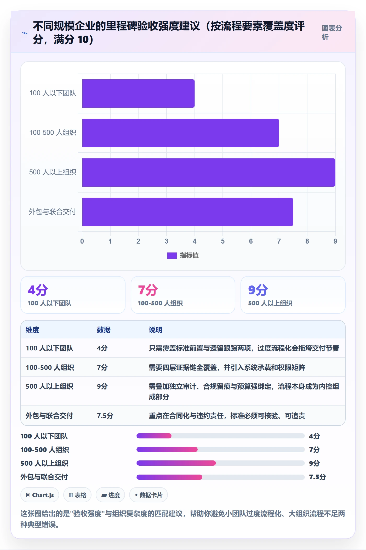 里程碑节点验收全流程:企业管理者最佳实践与一文讲清