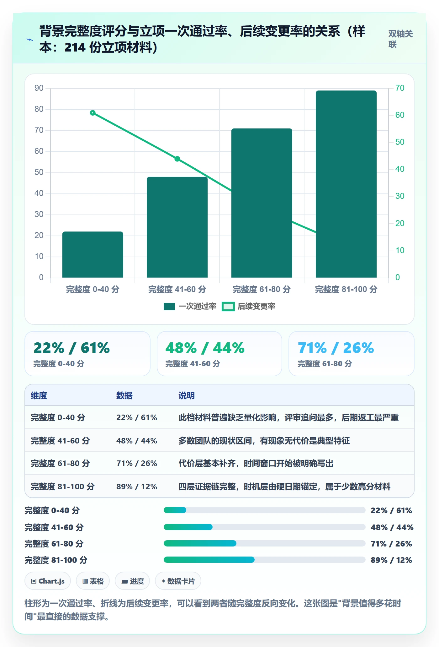 项目立项如何做好项目背景?项目负责人入门指南与操作步骤