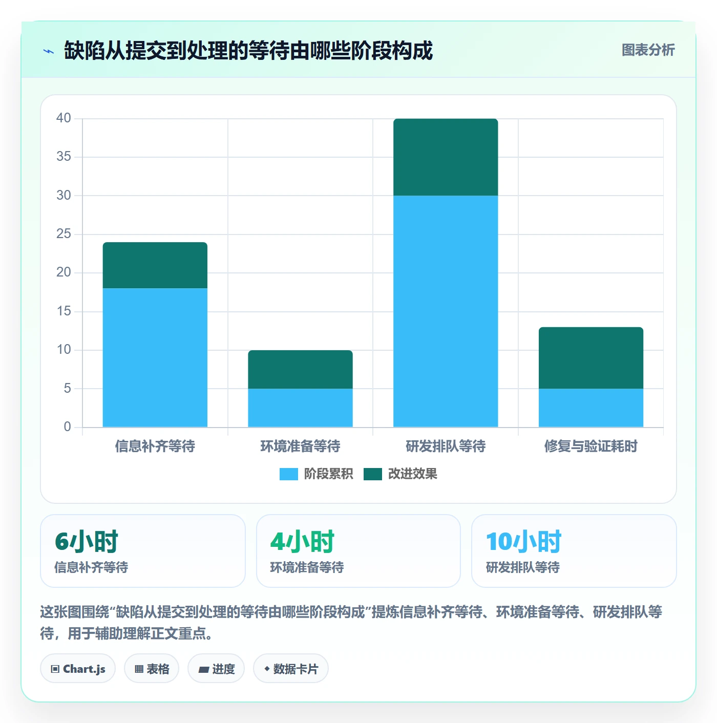 复现步骤最佳实践：企业管理者Bug / 缺陷效率提升，常见问题