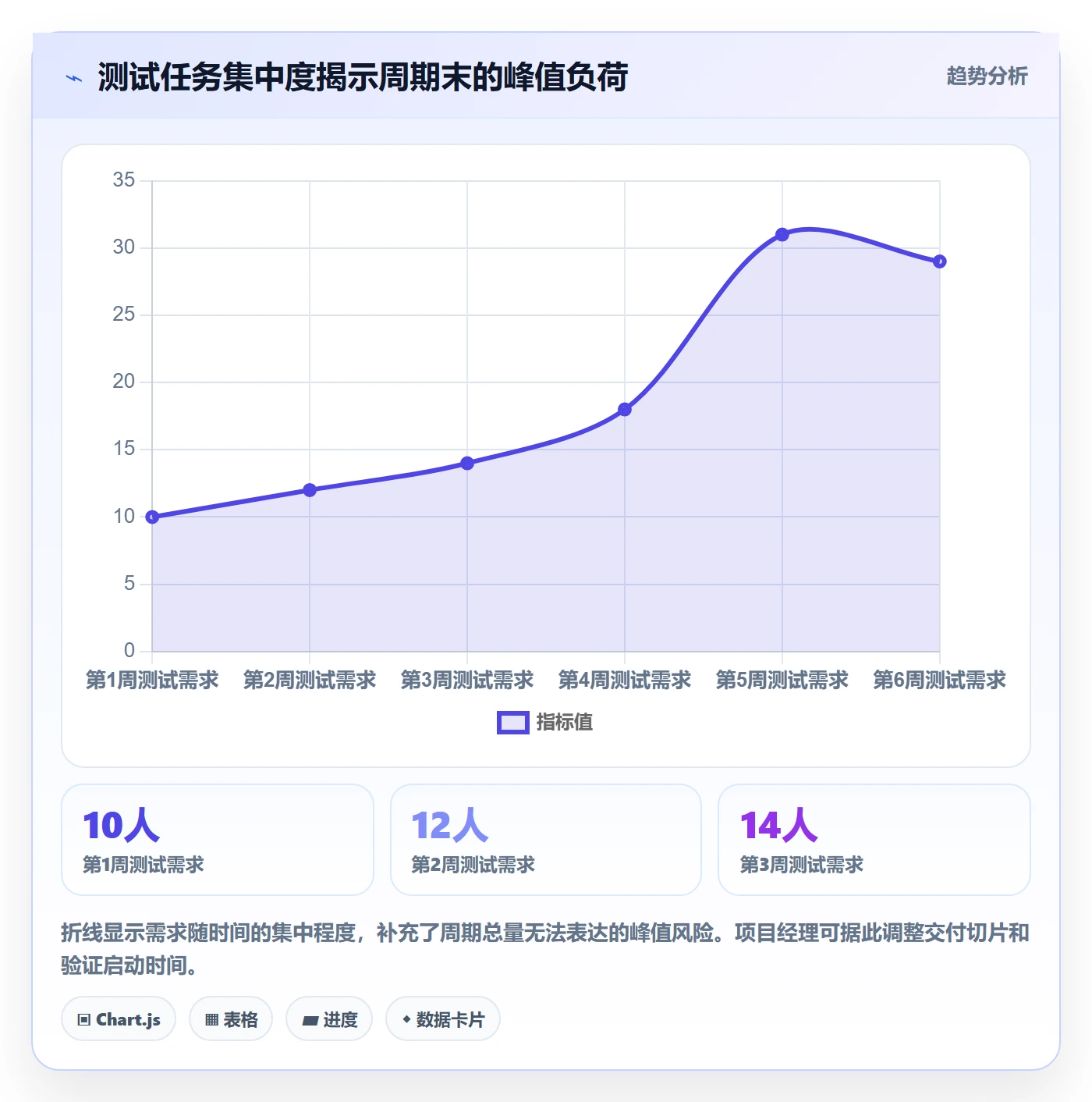 技能落地方案:项目经理开展资源管理的数据分析案例解析