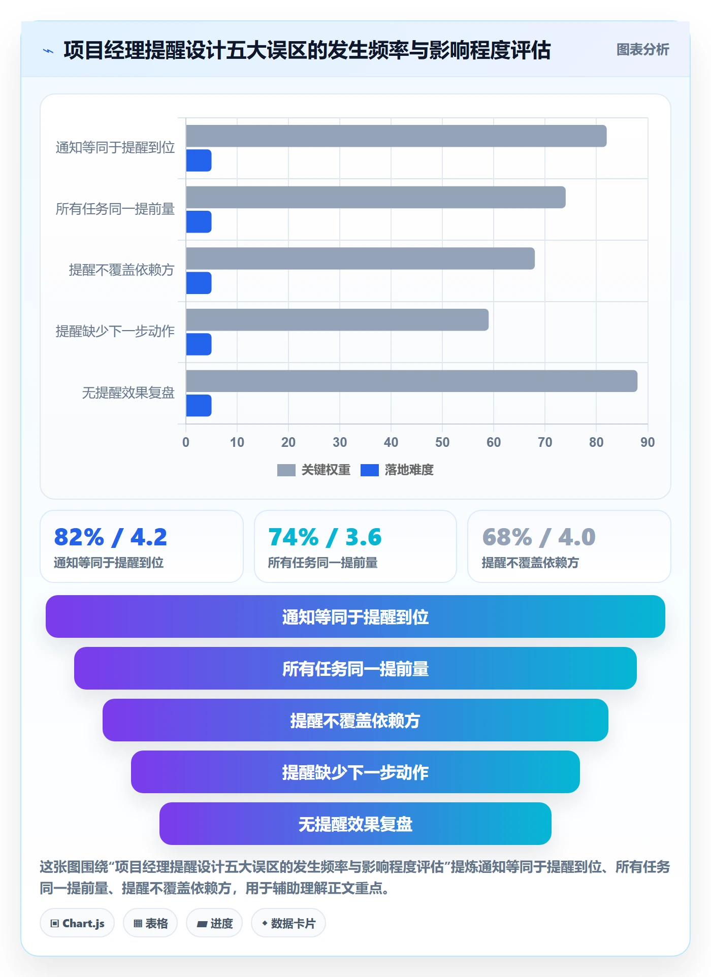 任务提醒提前提醒全流程：项目经理流程优化与一文讲清