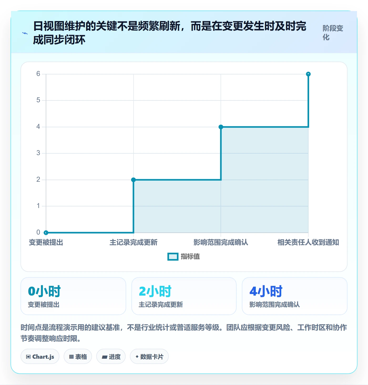 日视图最佳实践:PMO日历视图效率提升,常见问题