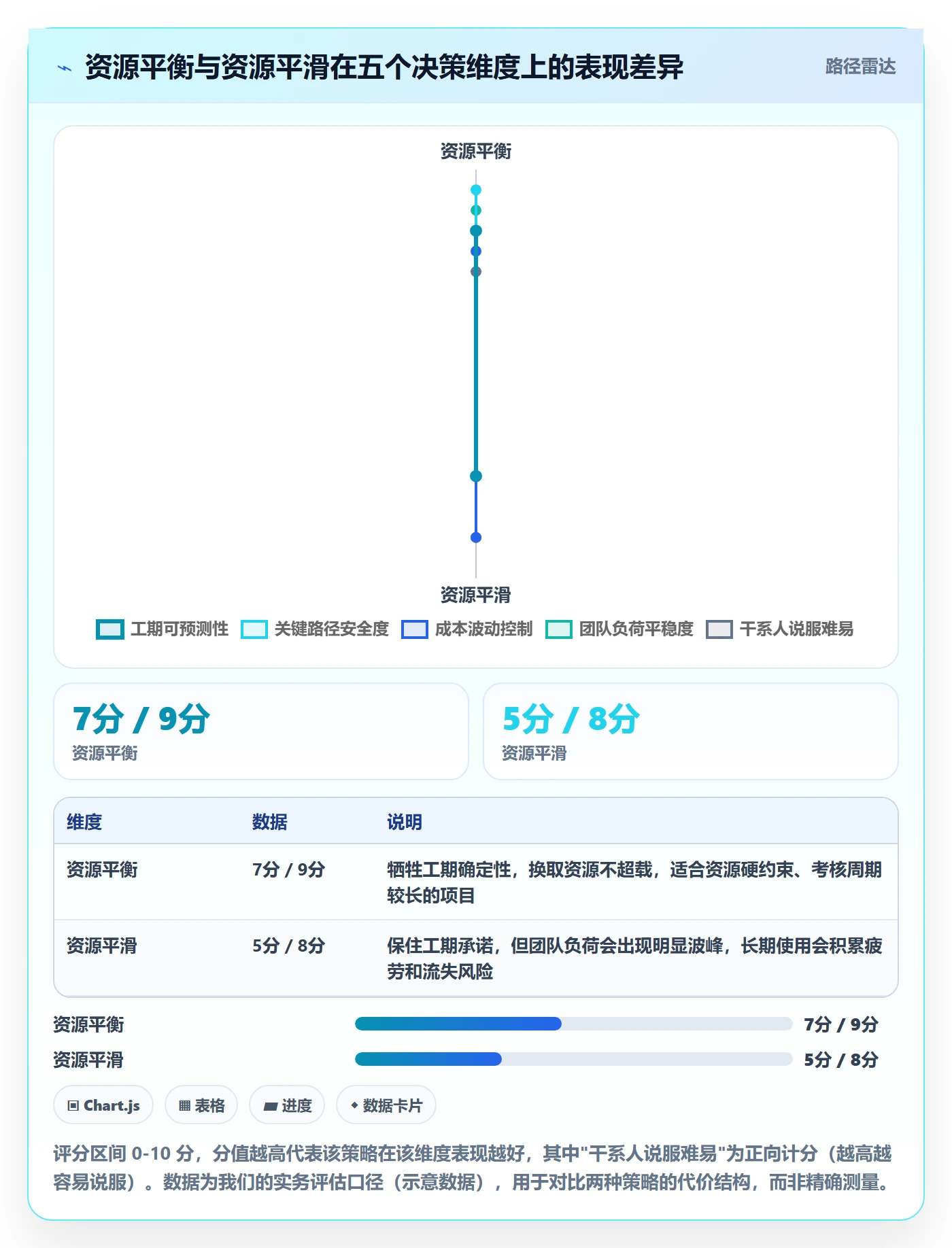 关键路径最佳实践:实施团队任务依赖落地方案,常见问题