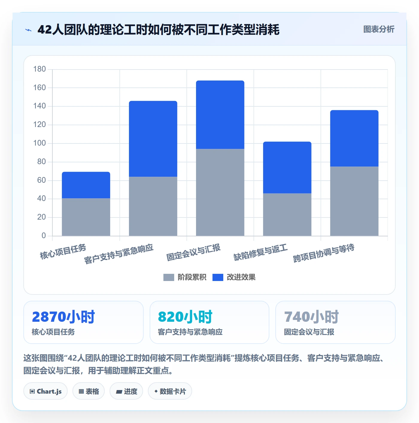 人力资源计划如何做好可用工时?项目成员流程优化与操作步骤