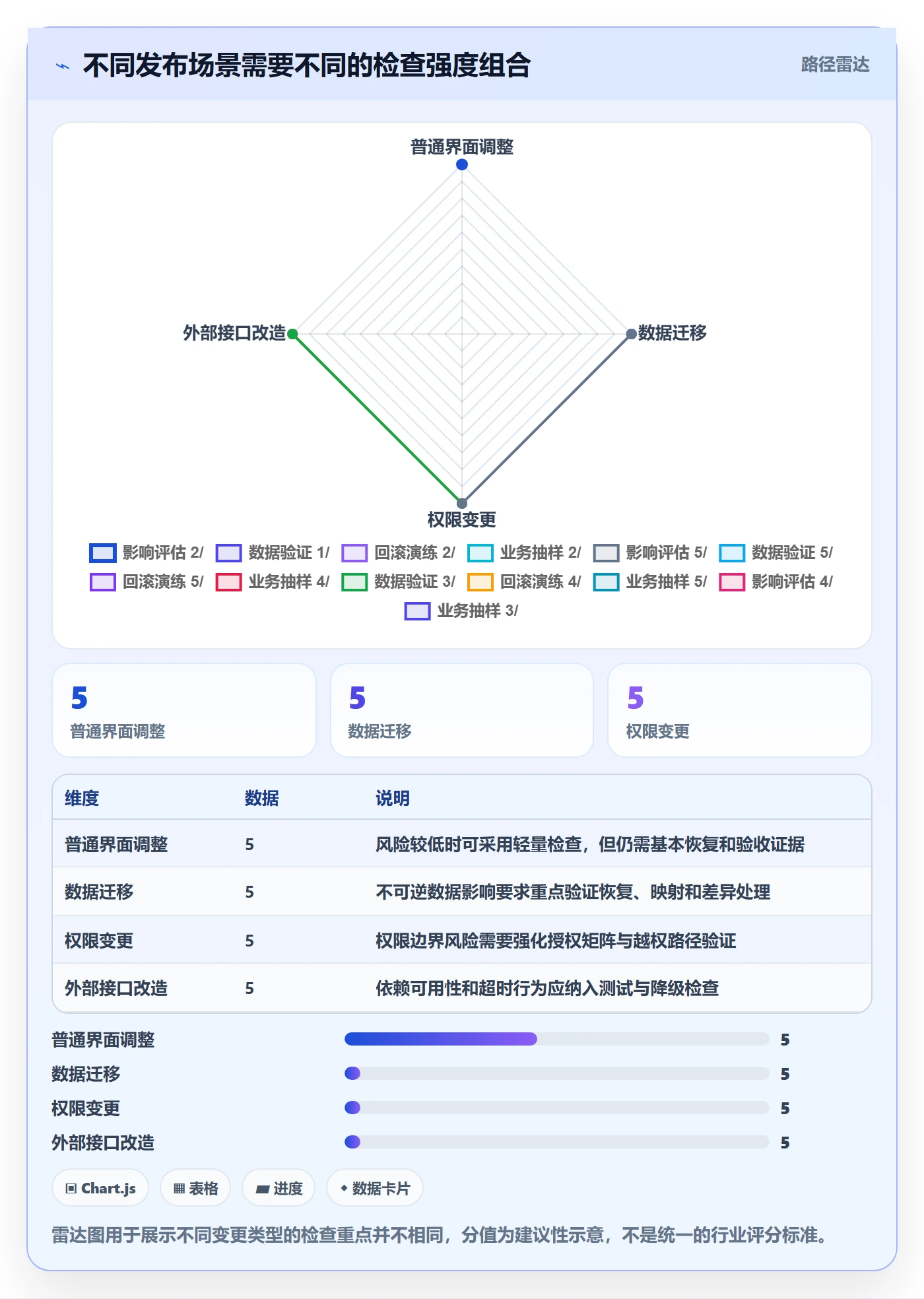 发布检查管理指南：实施团队如何做好发布管理，数据分析全流程