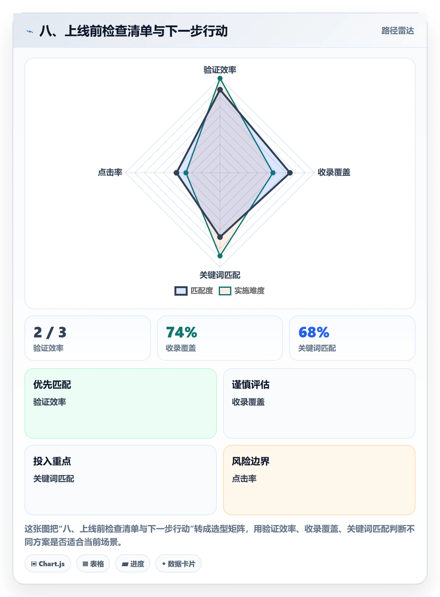 八、上线前检查清单与下一步行动