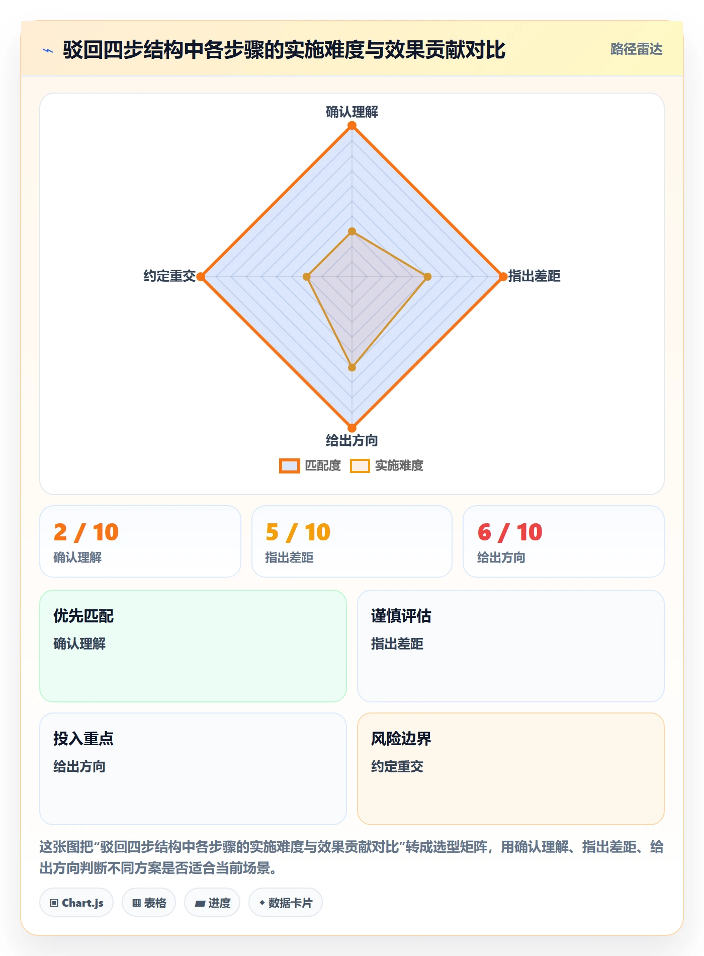 驳回管理方法大全:企业管理者任务验收实操方法落地清单