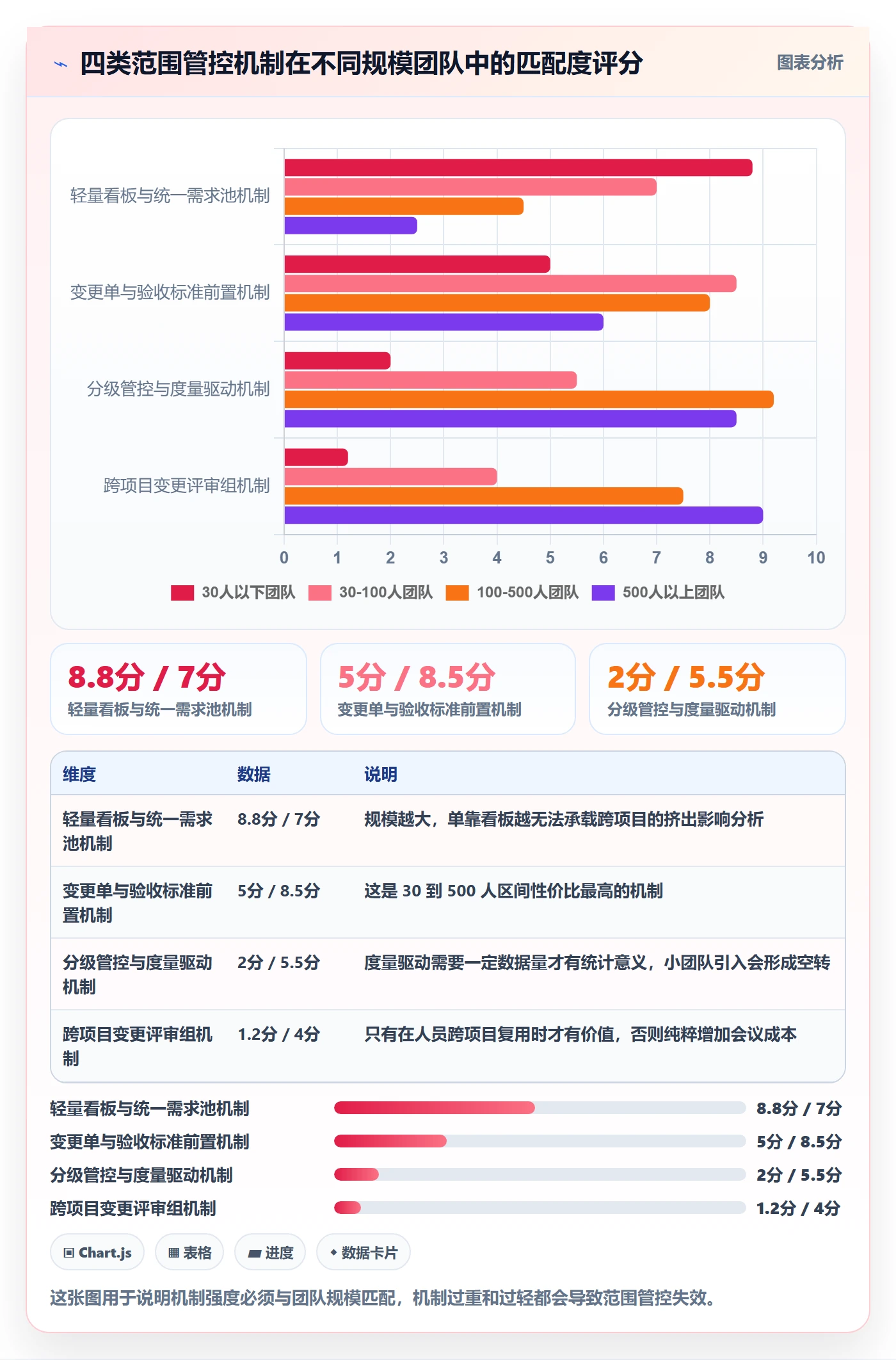 项目范围范围边界全流程:项目负责人流程优化与一文讲清