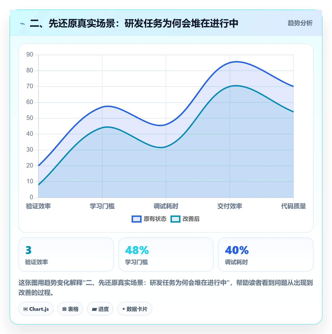 二、先还原真实场景:研发任务为何会堆在进行中