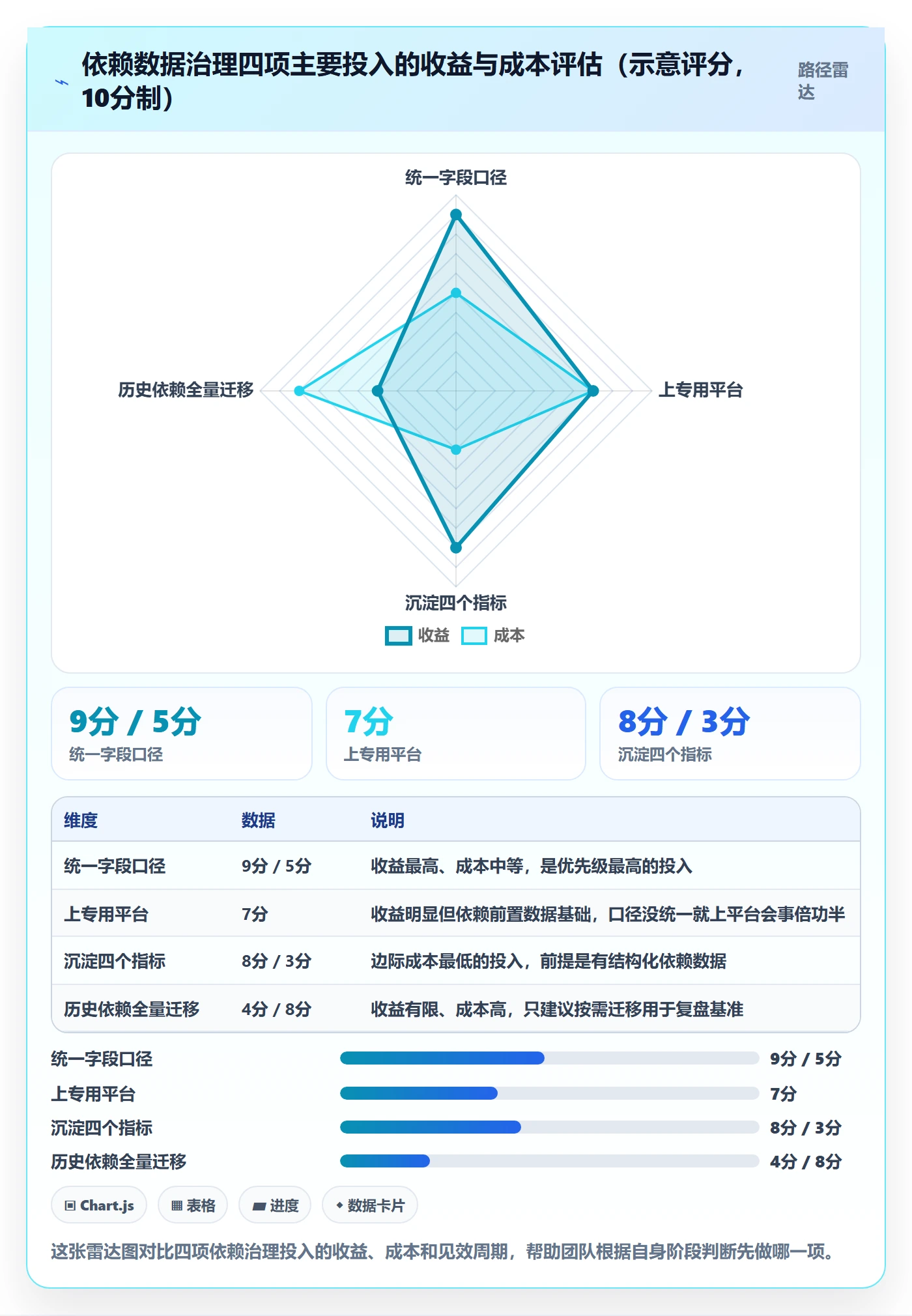 SF管理方法大全:项目经理任务依赖数据分析落地清单