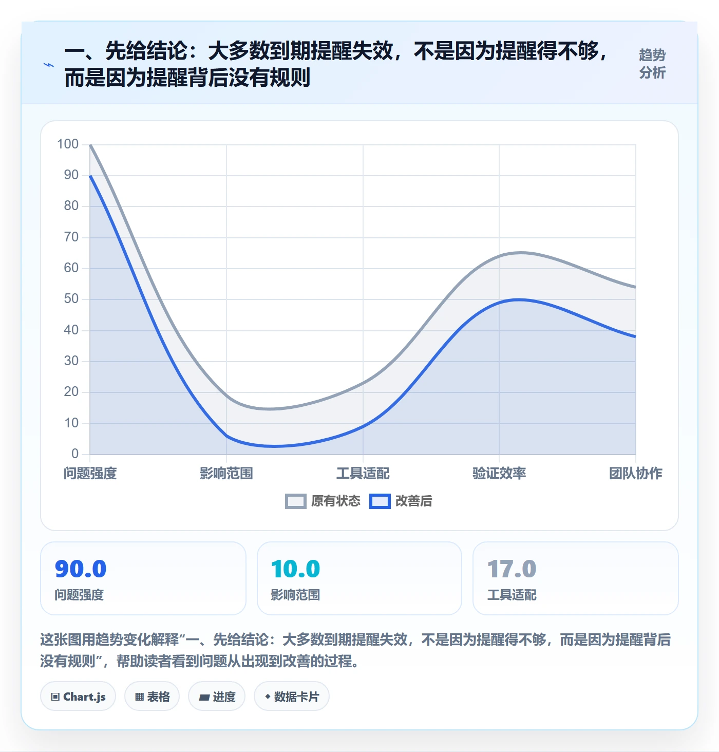 到期提醒流程与规范：跨部门团队任务提醒最佳实践关键指标