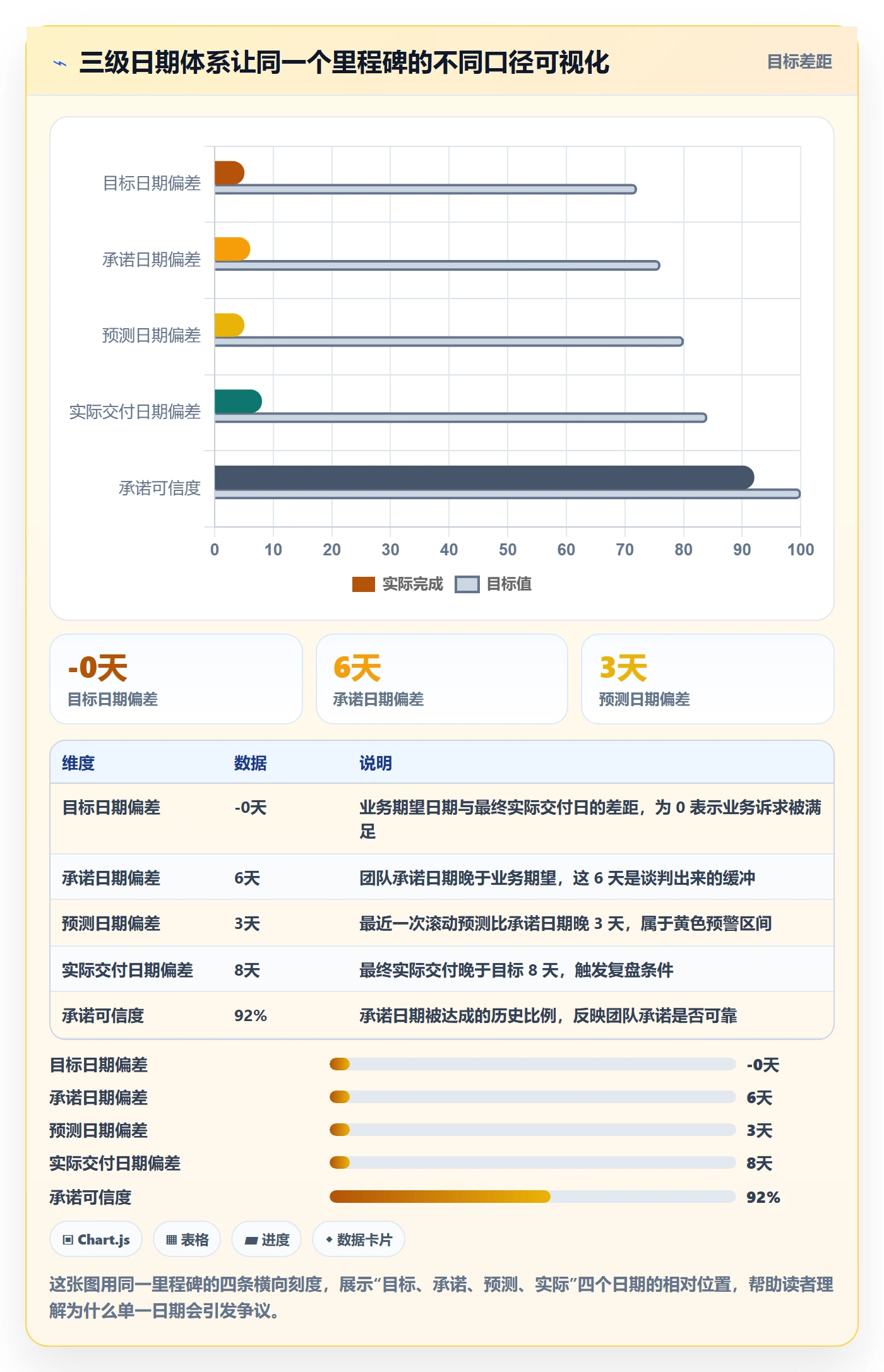 节点日期怎么做？PMO入门指南：里程碑从0到1