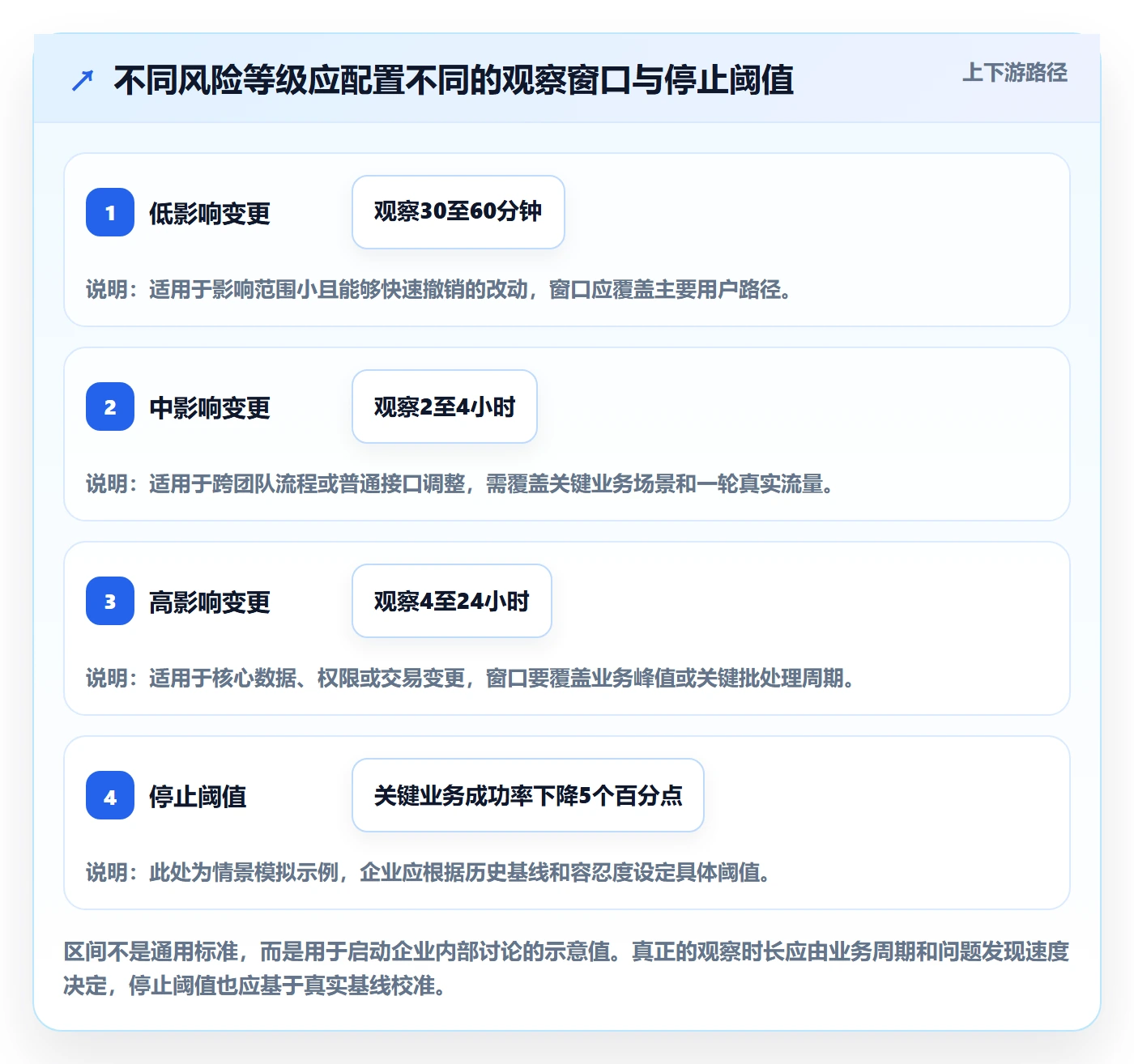 发布管理上线计划全流程:企业管理者落地方案与一文讲清