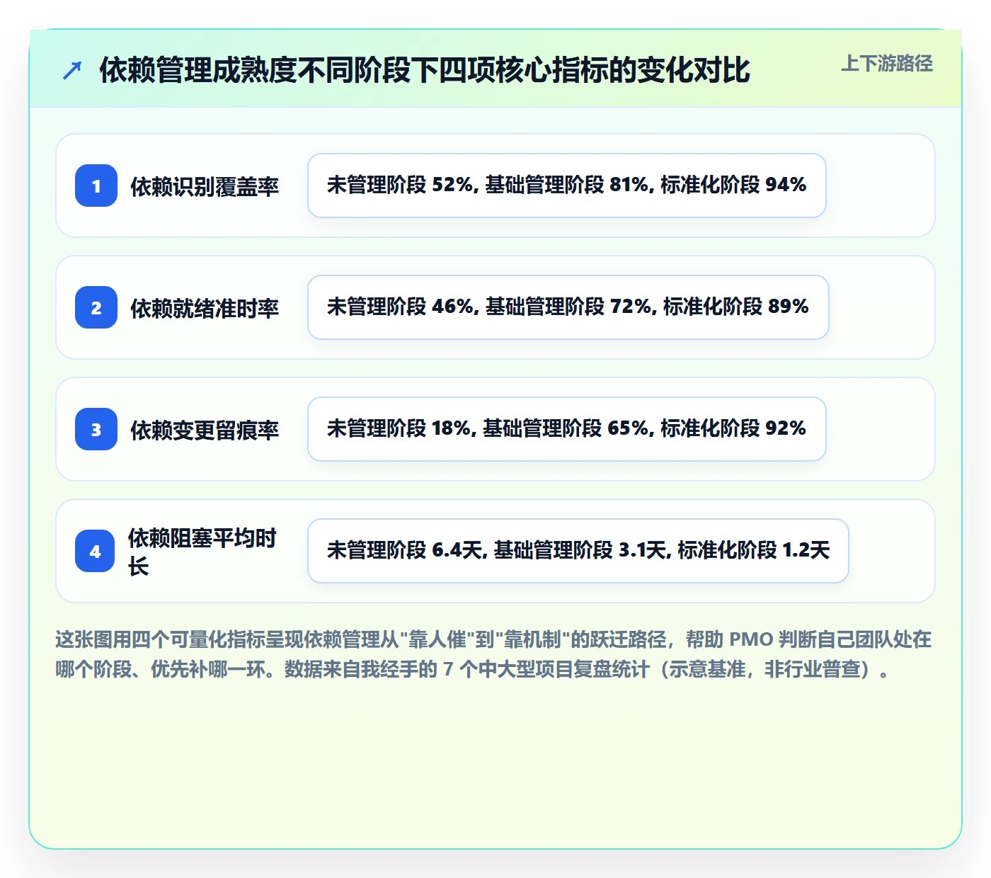 SS实操方法：PMO提升任务依赖效率的入门指南方法与模板