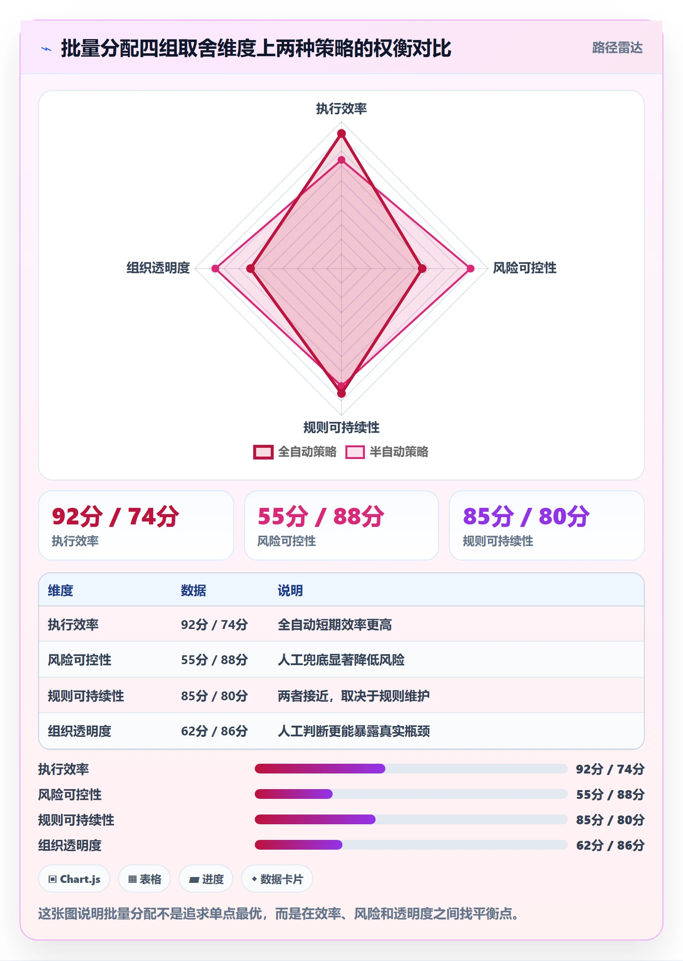 任务分派批量分配教程：项目负责人落地方案，避坑指南