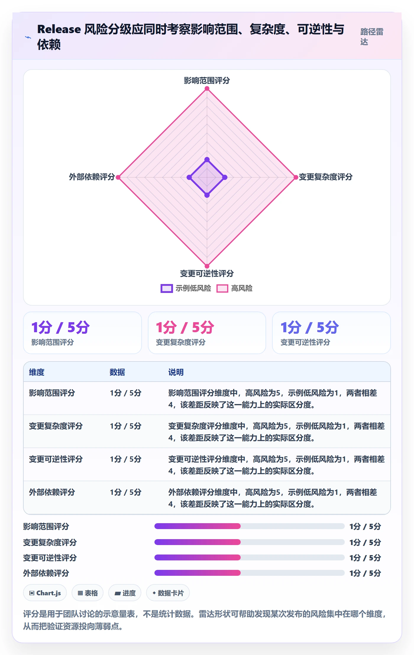 版本管理Release全流程：跨部门团队数据分析与一文讲清