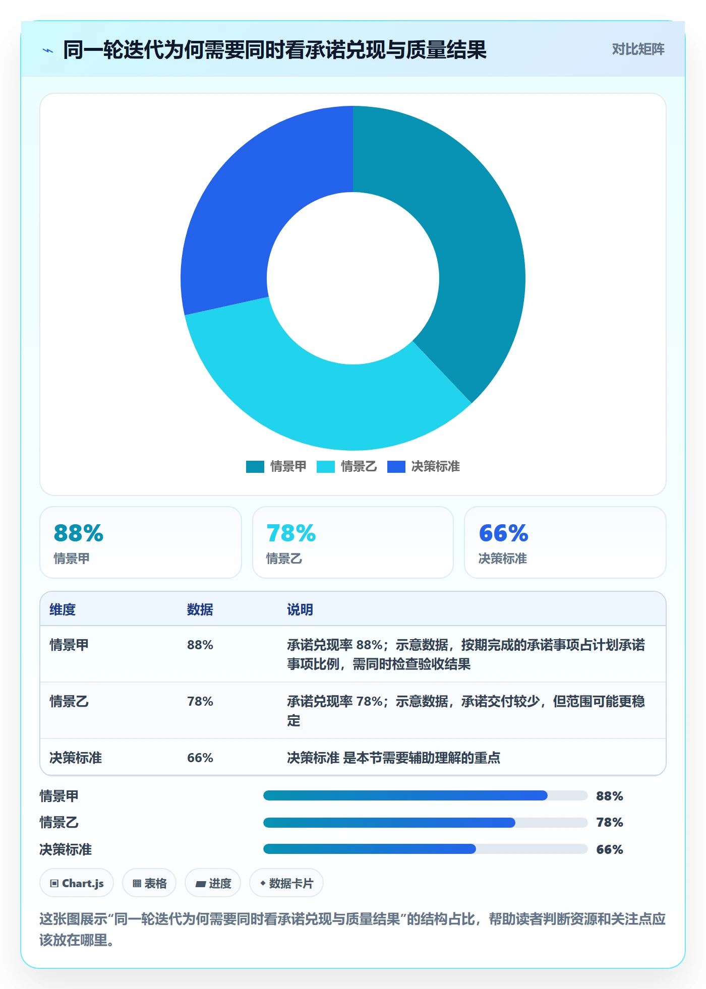 迭代进度流程与规范：跨部门团队迭代管理效率提升关键指标