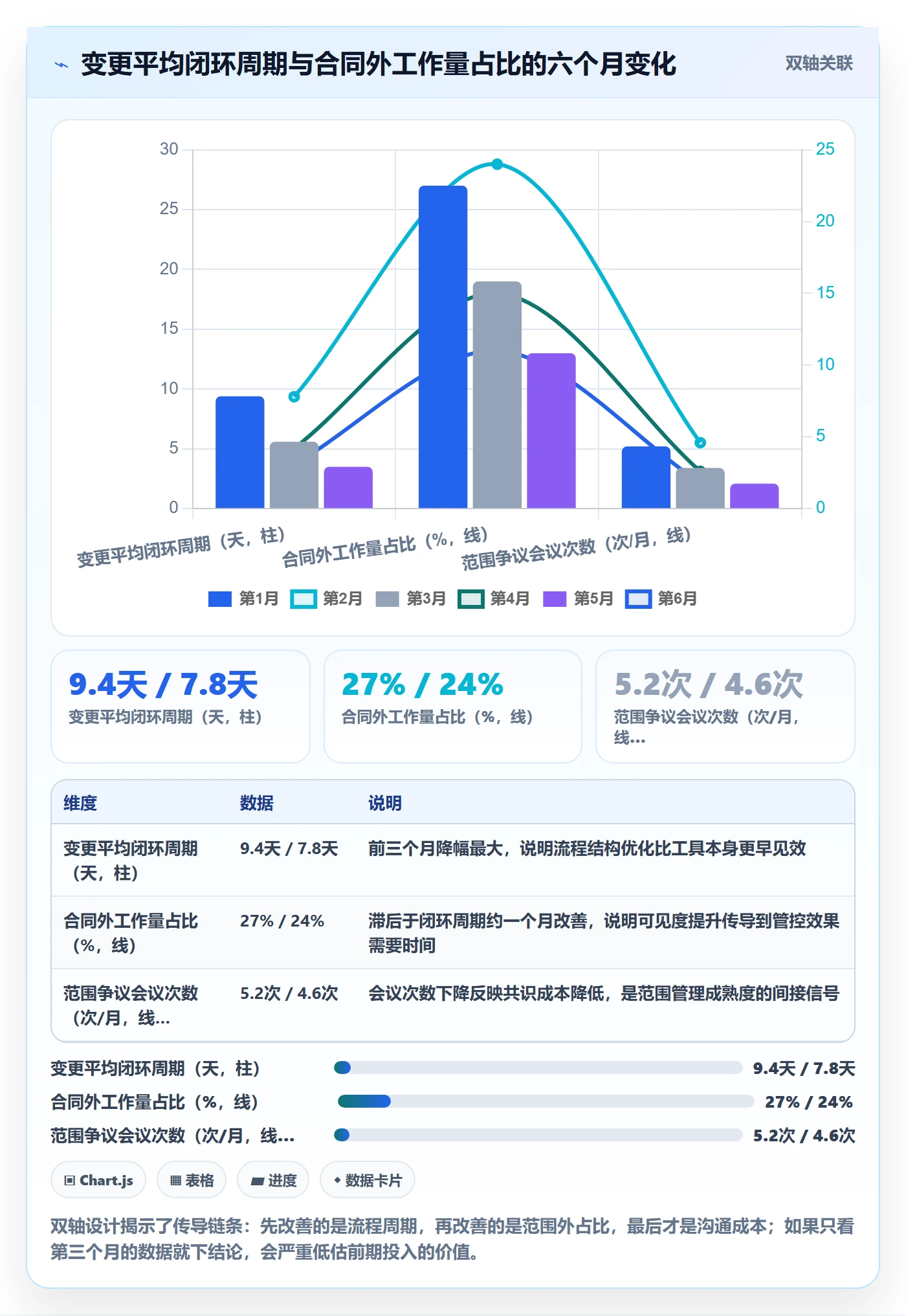 交付范围落地方案:项目负责人开展项目范围的最佳实践案例解析