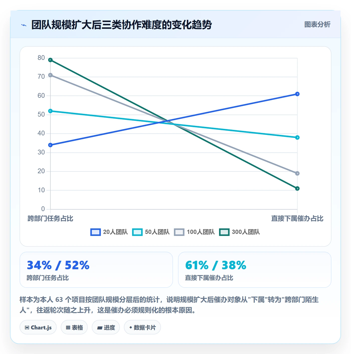 催办实操方法：项目负责人提升任务提醒效率的落地方案方法与模板