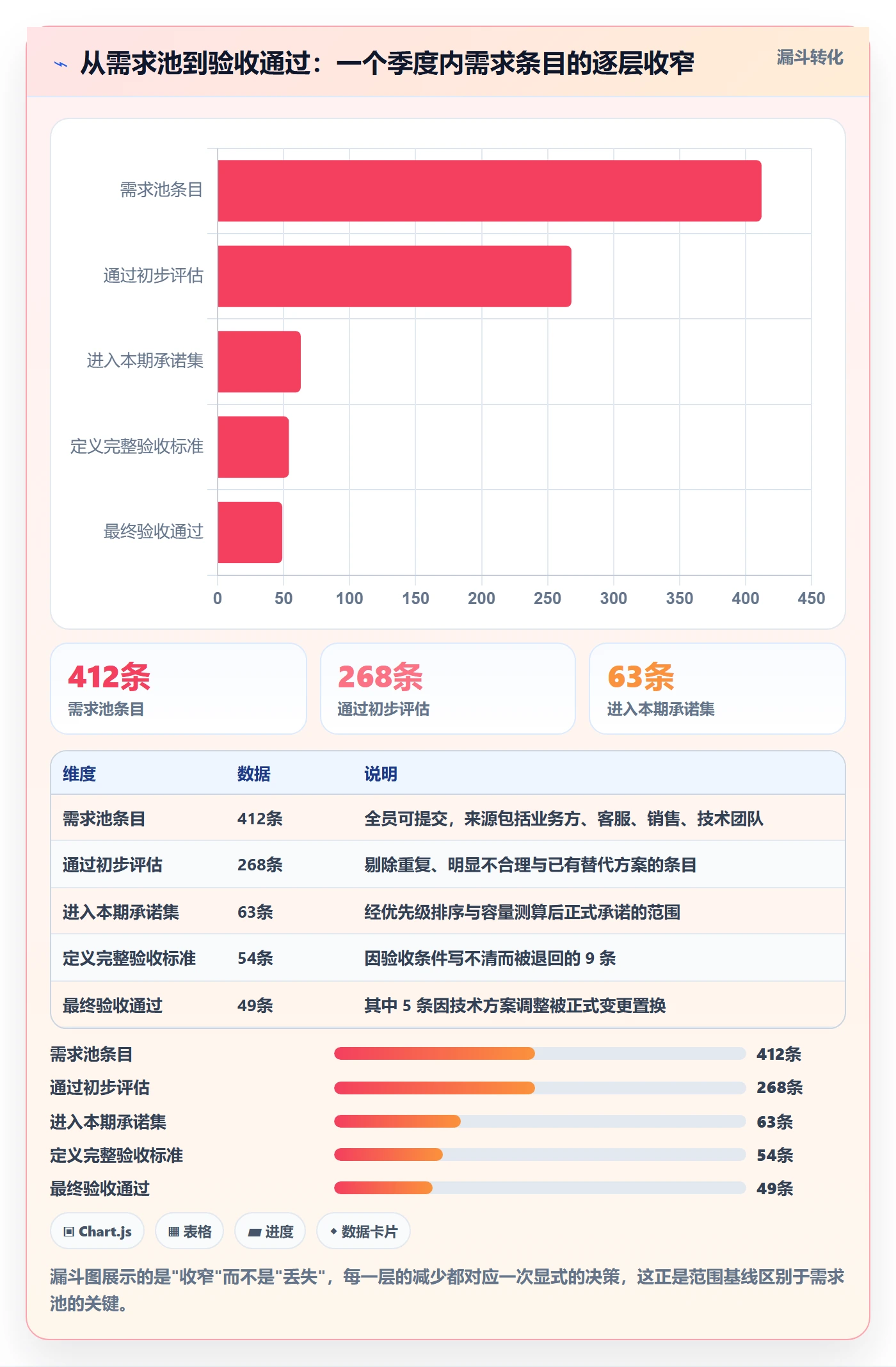 项目范围Scope全流程:管理层制度设计与一文讲清