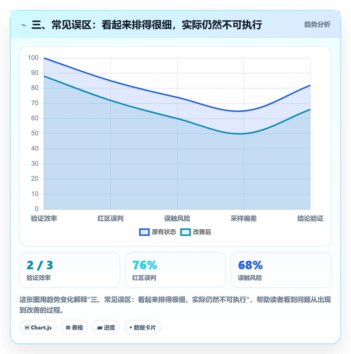三、常见误区:看起来排得很细,实际仍然不可执行