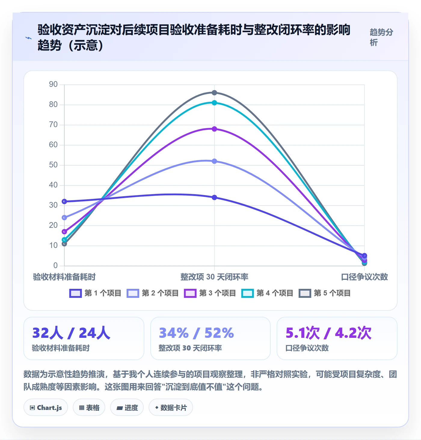 项目目标验收标准教程:项目经理数据分析,避坑指南