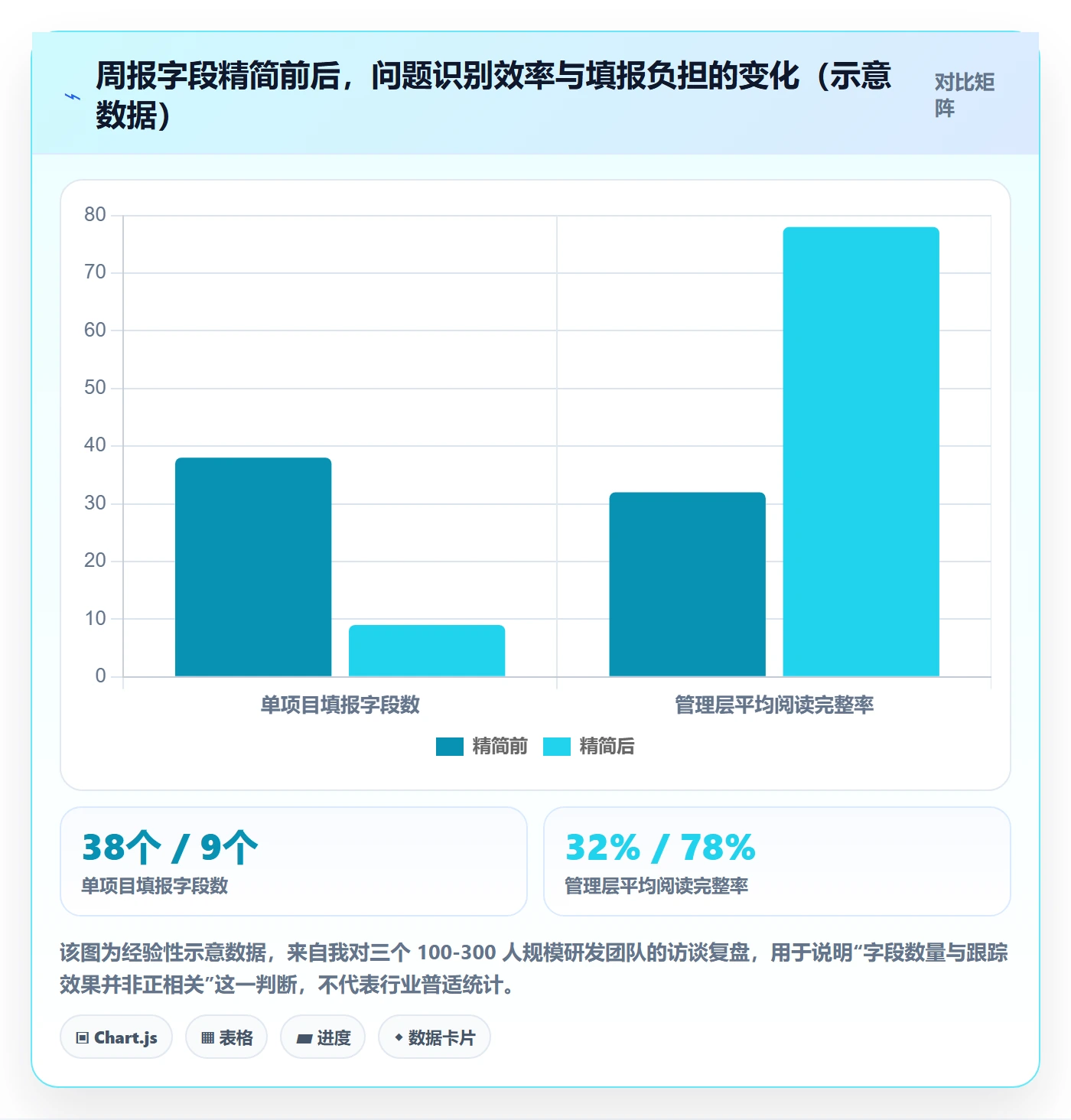 进度跟踪如何做好周进展？PMO制度设计与操作步骤