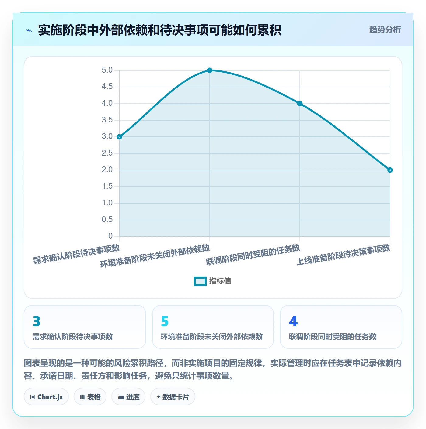 时间轴实操方法:实施团队提升甘特图效率的制度设计方法与模板