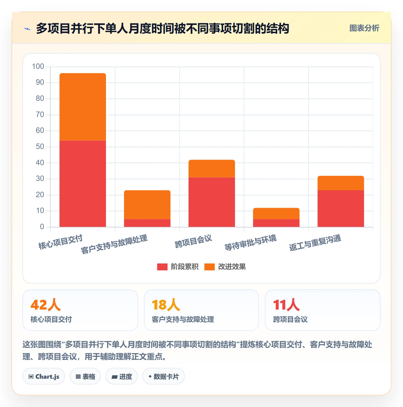 人员投入管理方法大全：PMO人力资源计划数据分析落地清单
