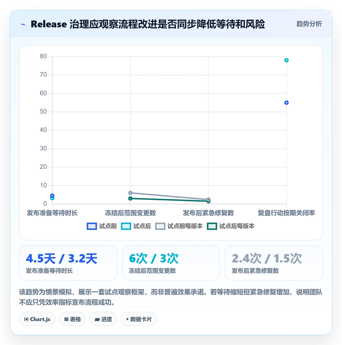 版本管理Release全流程：跨部门团队数据分析与一文讲清