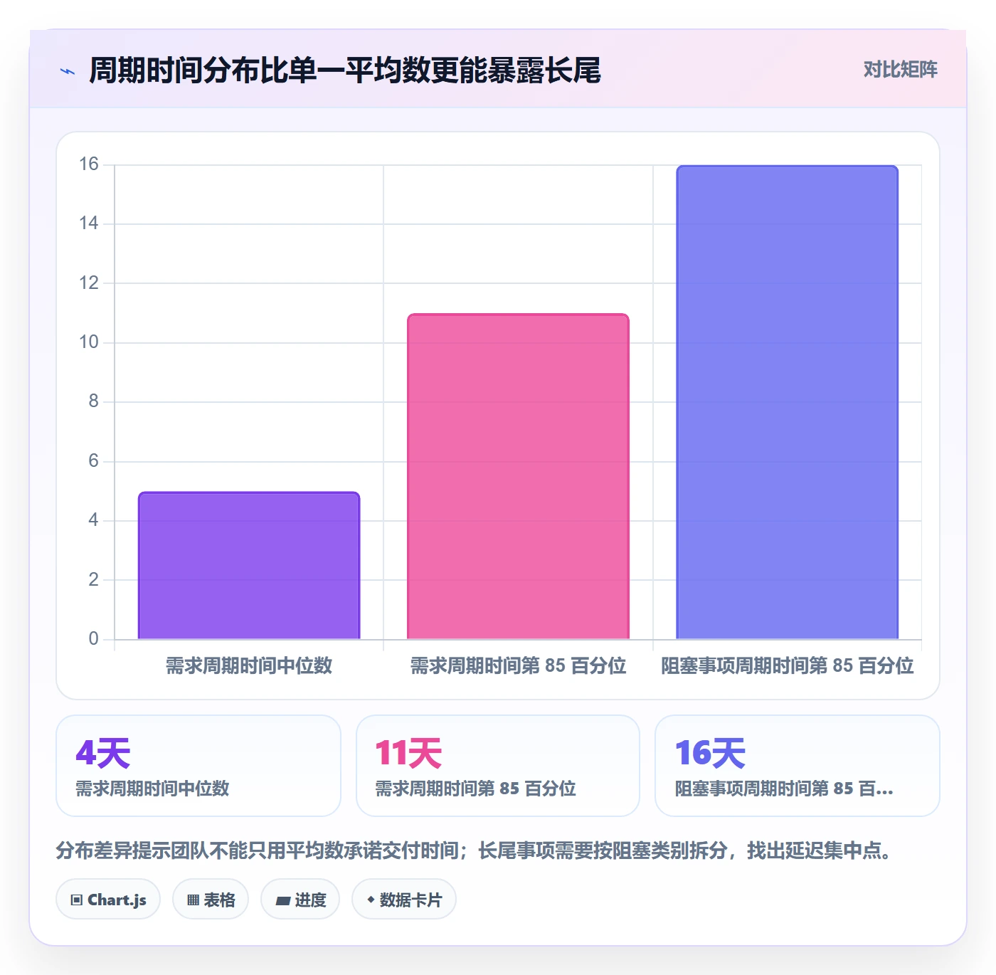 迭代进度流程与规范:研发团队迭代管理流程优化关键指标