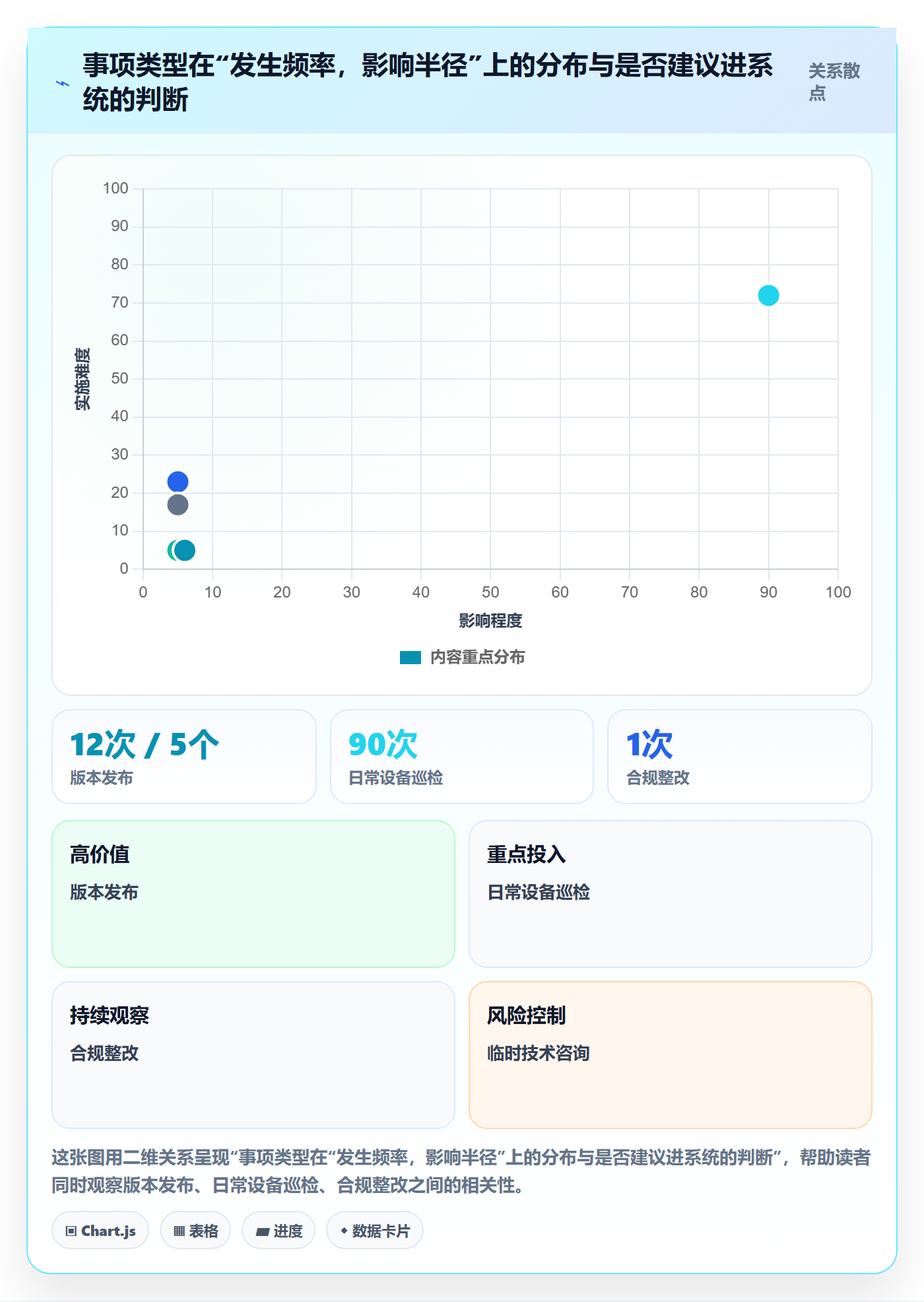 任务管理事项教程:PMO落地方案,避坑指南