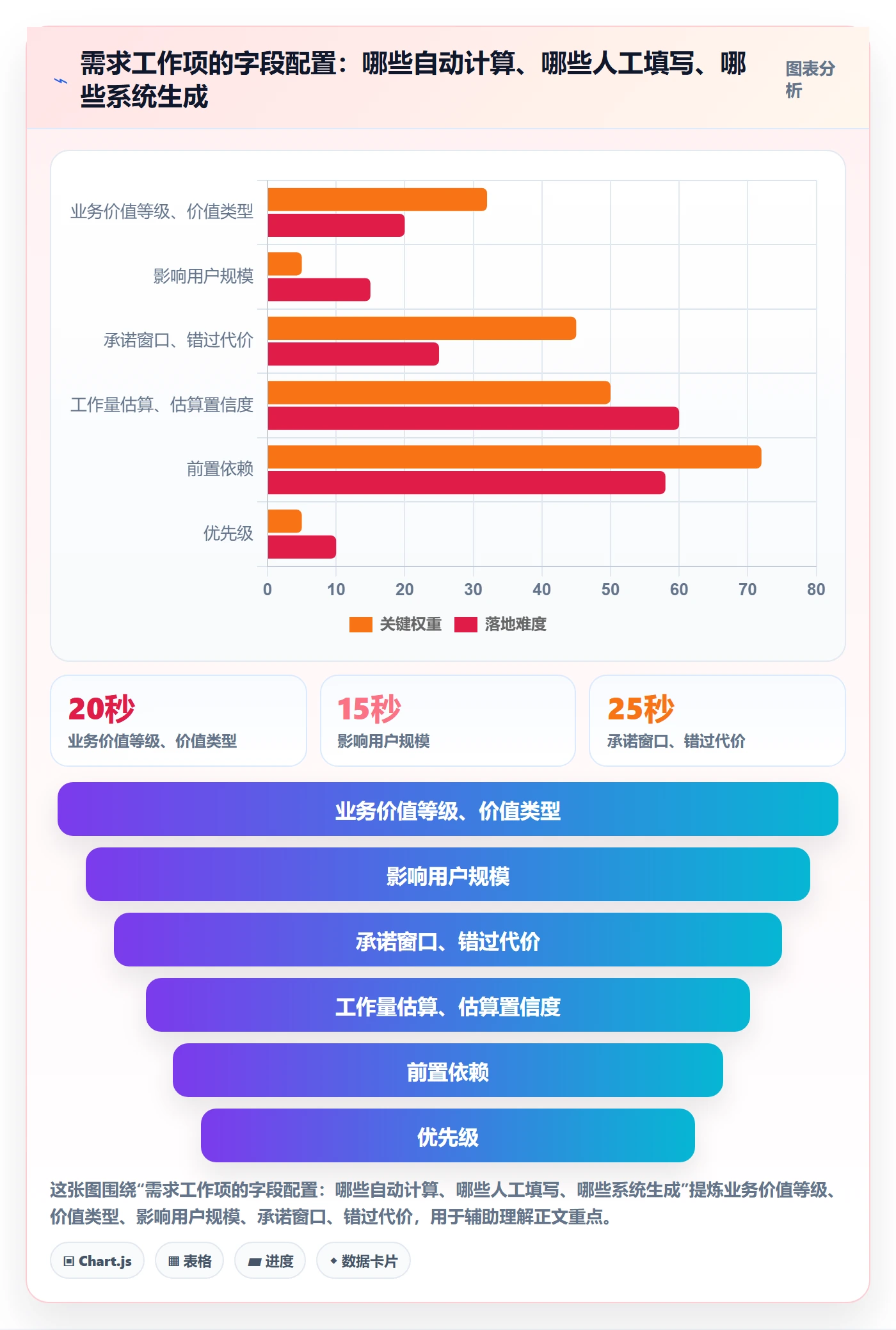 优先级管理指南:研发团队如何做好任务属性,实操方法全流程
