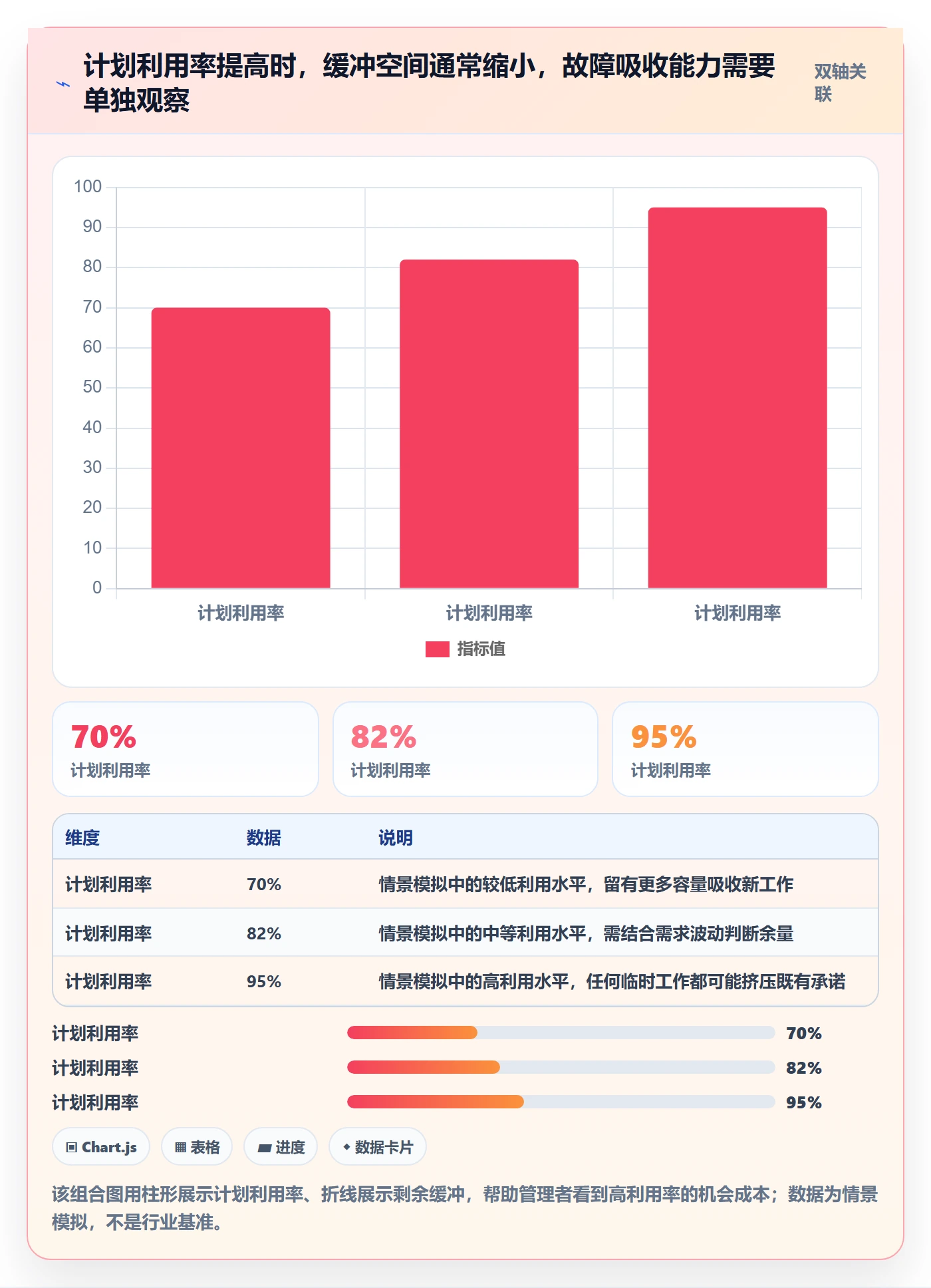 资源负载实操方法:管理层提升人力资源计划效率的流程优化方法与模板
