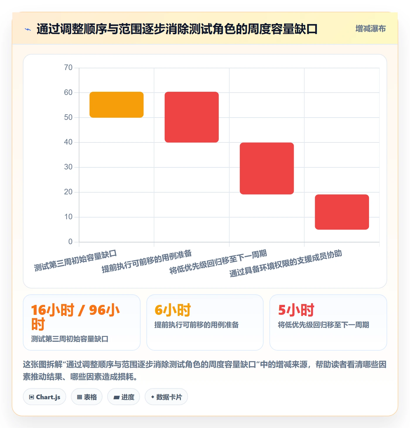 团队落地方案:项目成员开展资源管理的数据分析案例解析