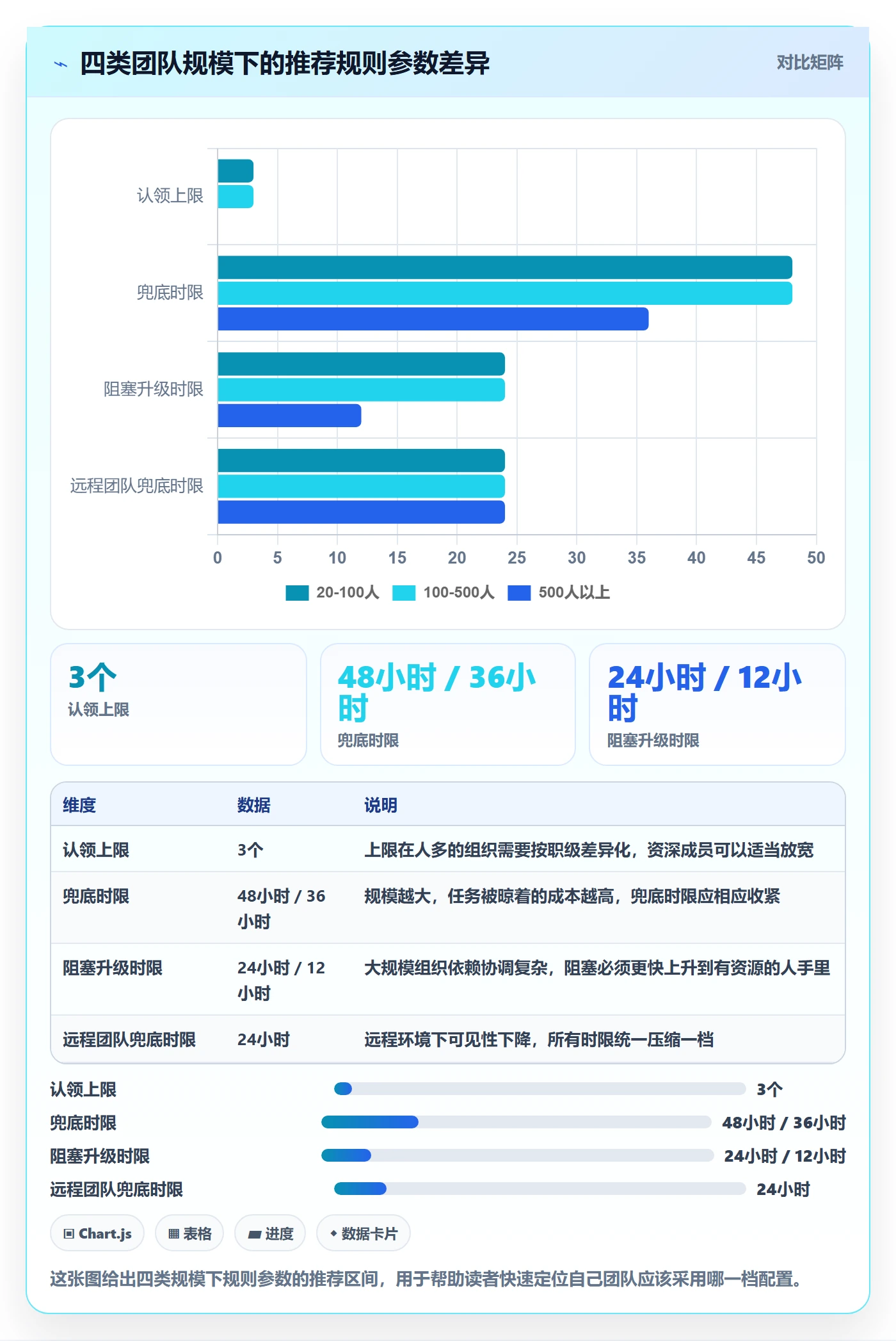 任务分派认领教程：研发团队入门指南，避坑指南