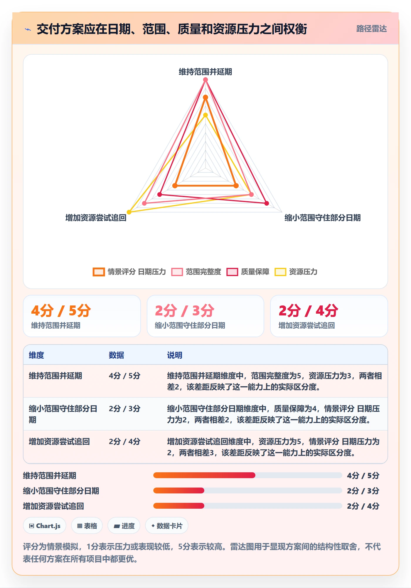 超期最佳实践：管理层延期管理风险控制，常见问题