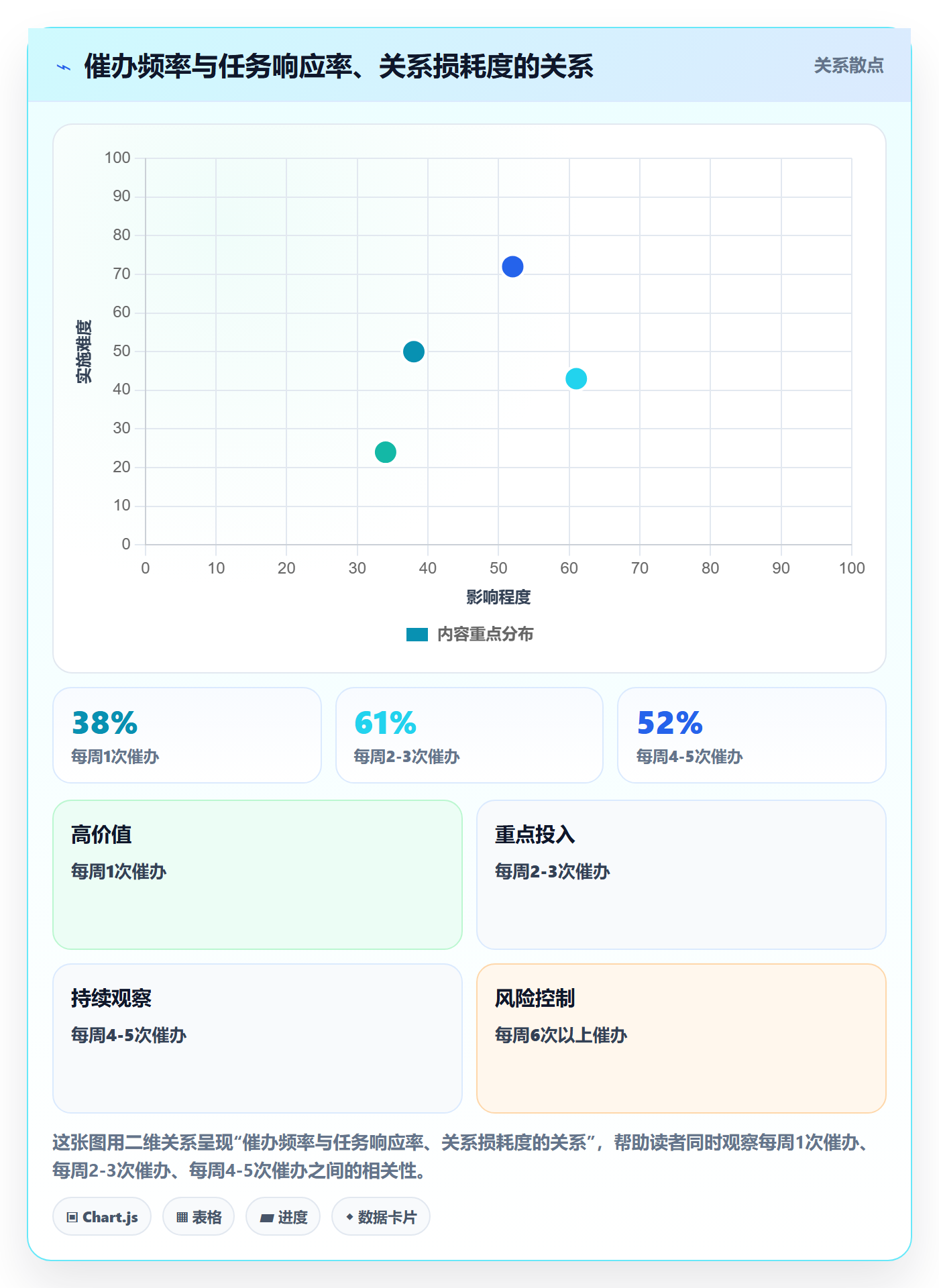 催办落地方案:跨部门团队开展任务提醒的风险控制案例解析