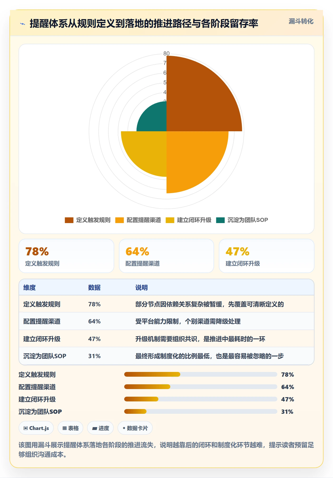 提前提醒怎么做?PMO最佳实践:任务提醒从0到1