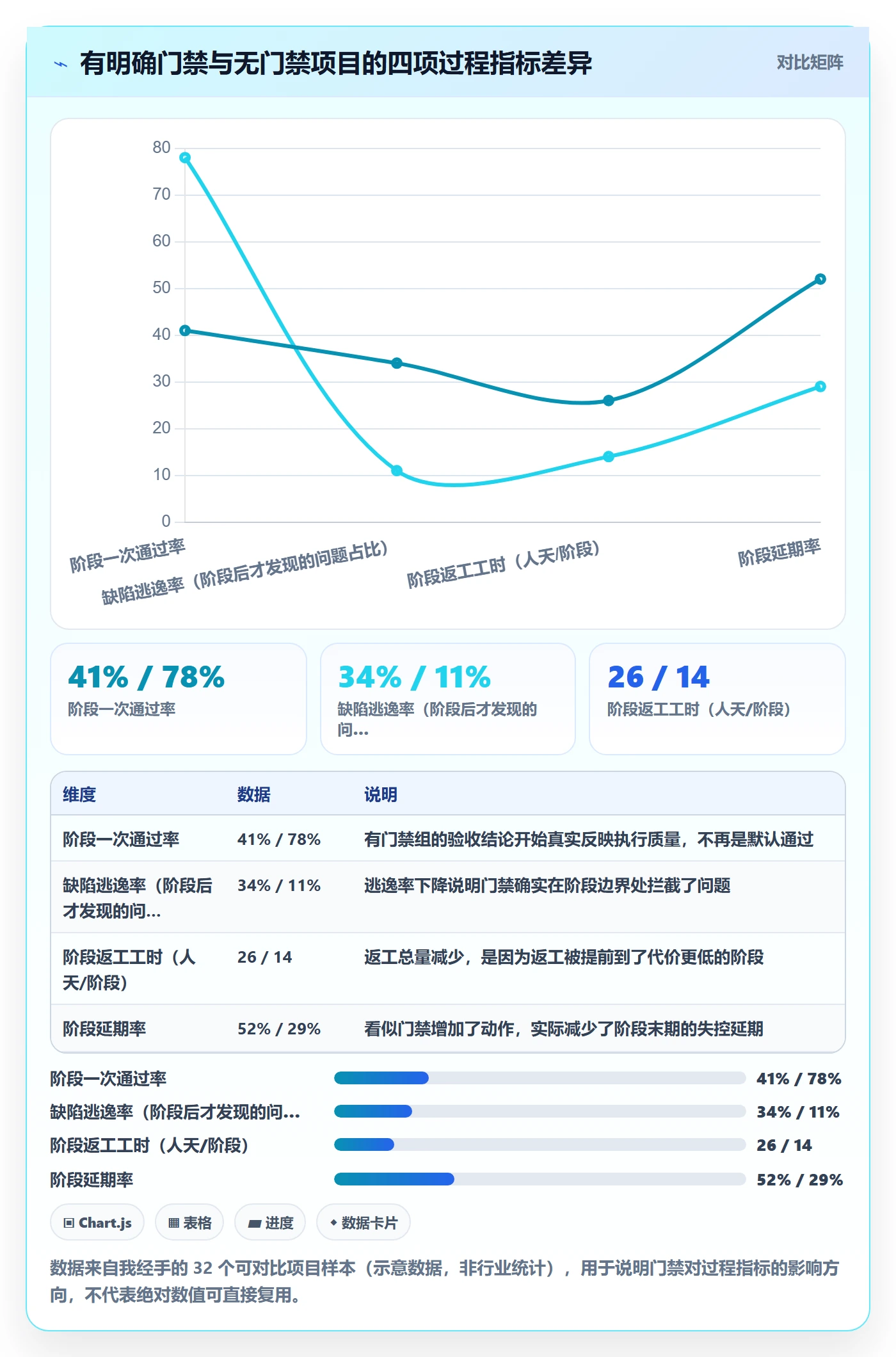 阶段验收实操方法：项目经理提升项目阶段效率的制度设计方法与模板