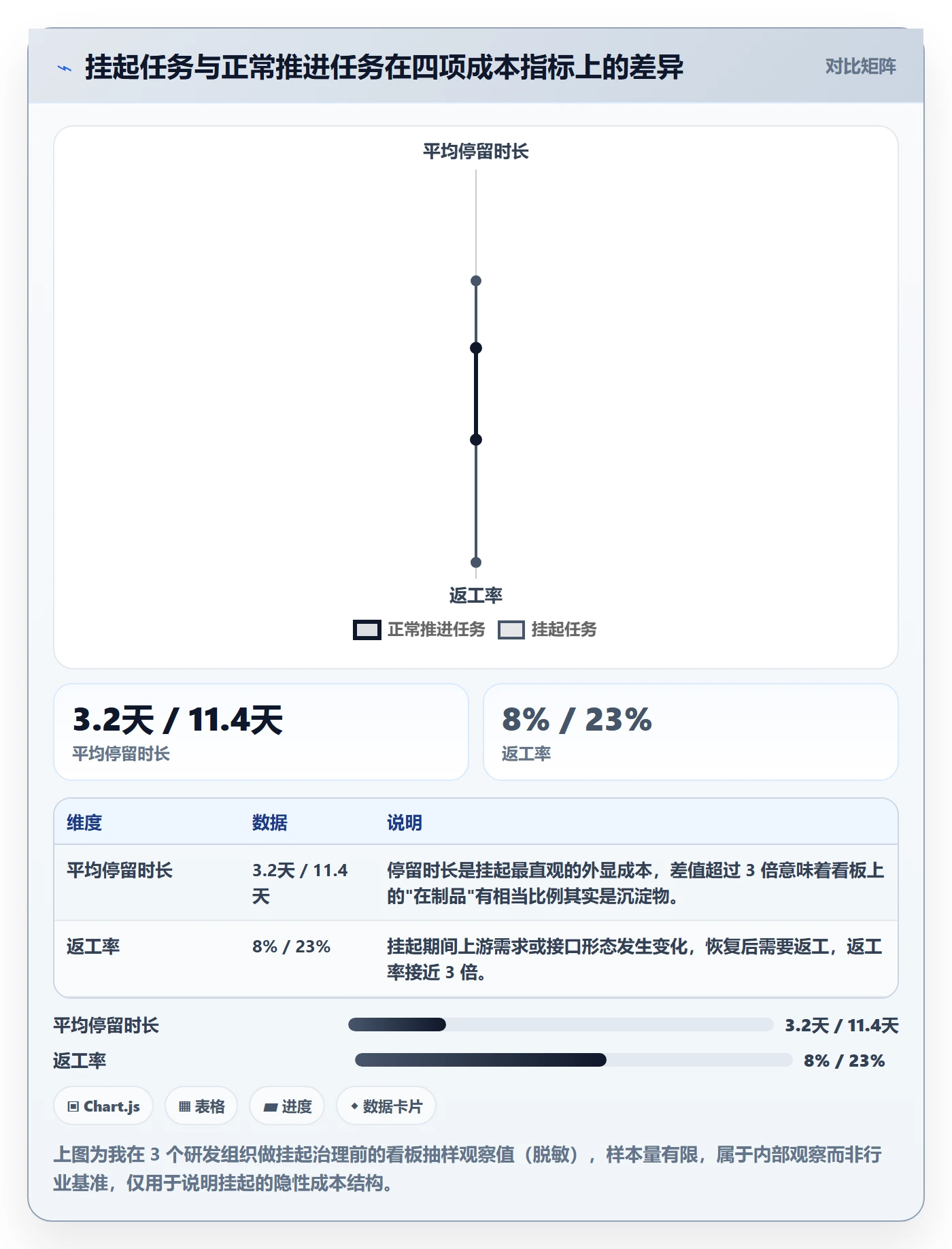 挂起管理方法大全：研发团队任务执行落地方案落地清单