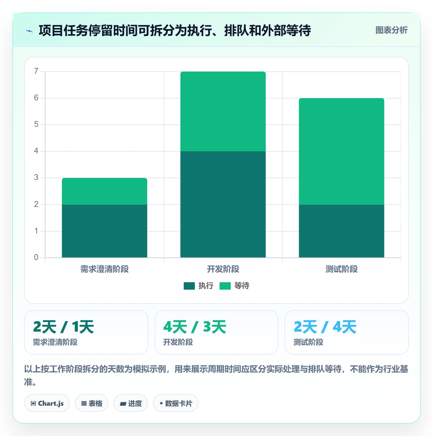 Kanban落地方案:项目成员开展看板的效率提升案例解析