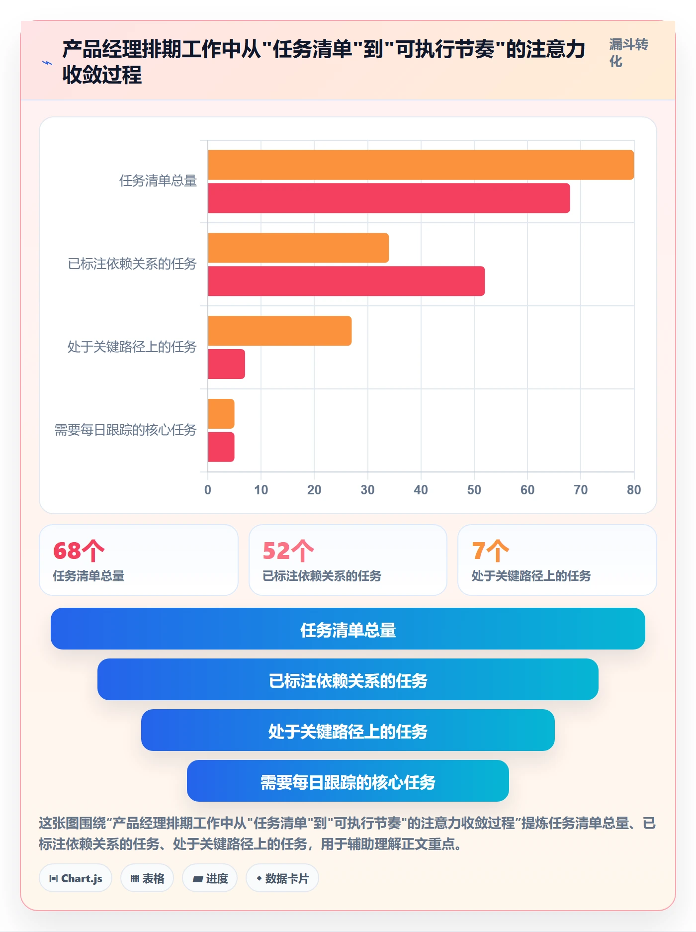 任务依赖如何做好关键路径？产品经理入门指南与操作步骤