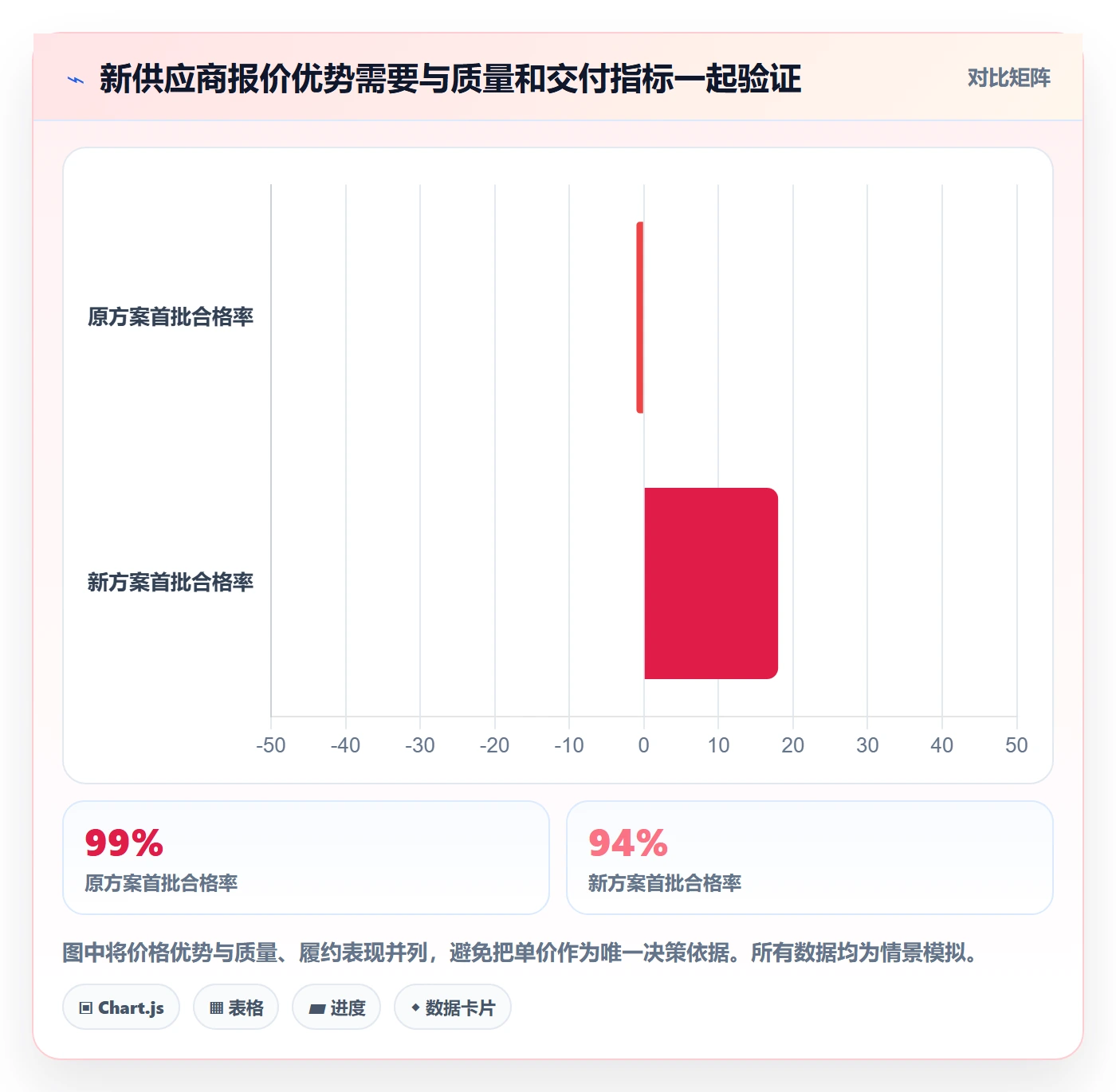 成本管理采购成本全流程:产品经理数据分析与一文讲清