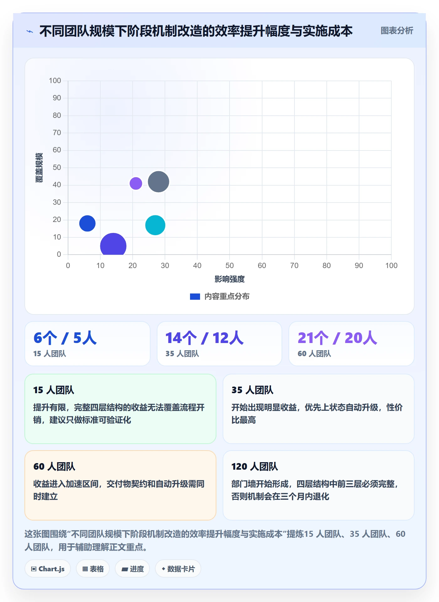 项目阶段落地方案：跨部门团队开展项目阶段的效率提升案例解析