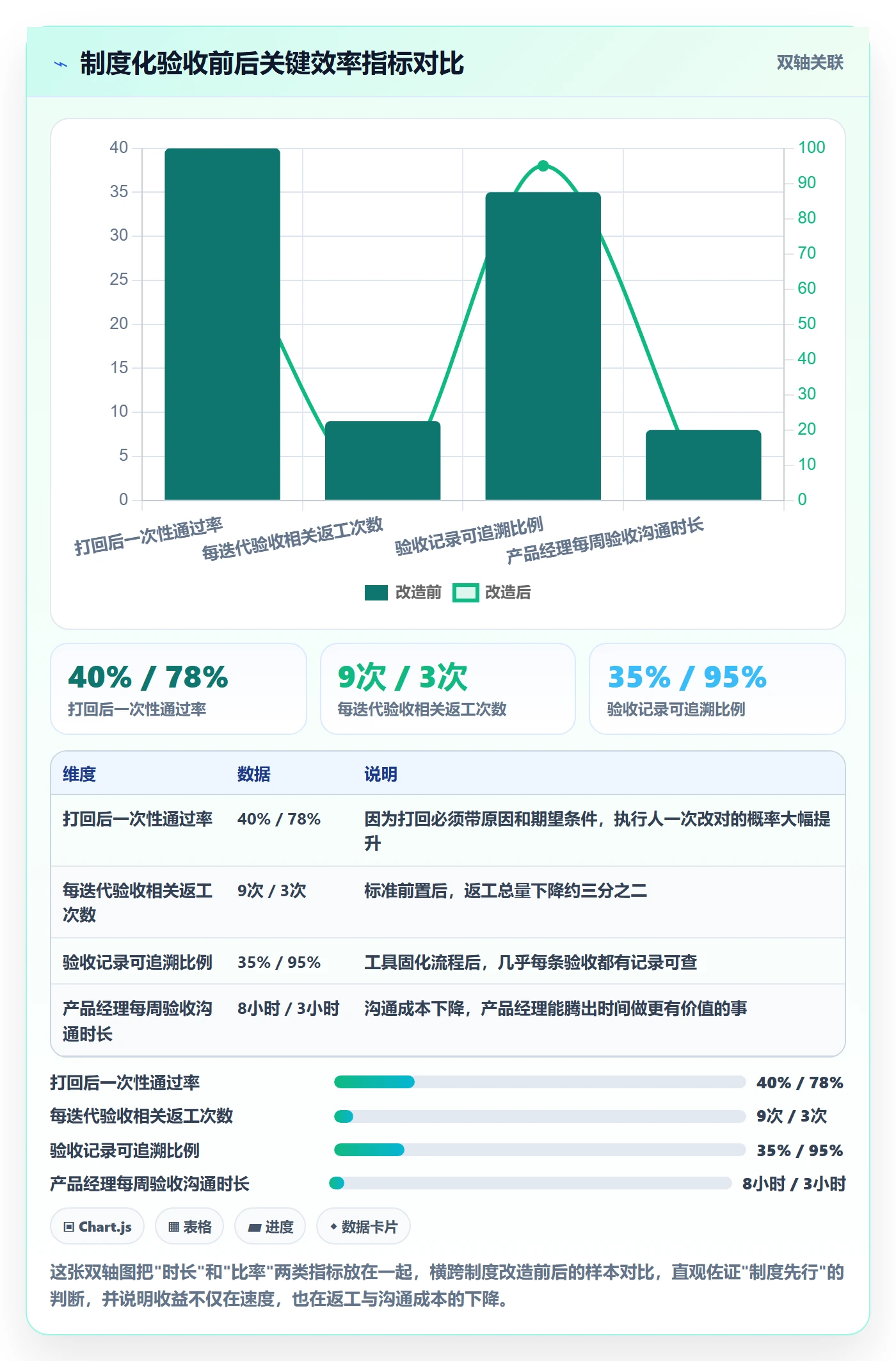 审核实操方法:产品经理提升任务验收效率的制度设计方法与模板
